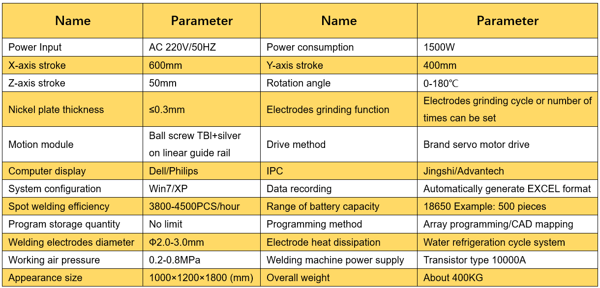 双面点焊机HDL6040XM参数表格 PNG.png