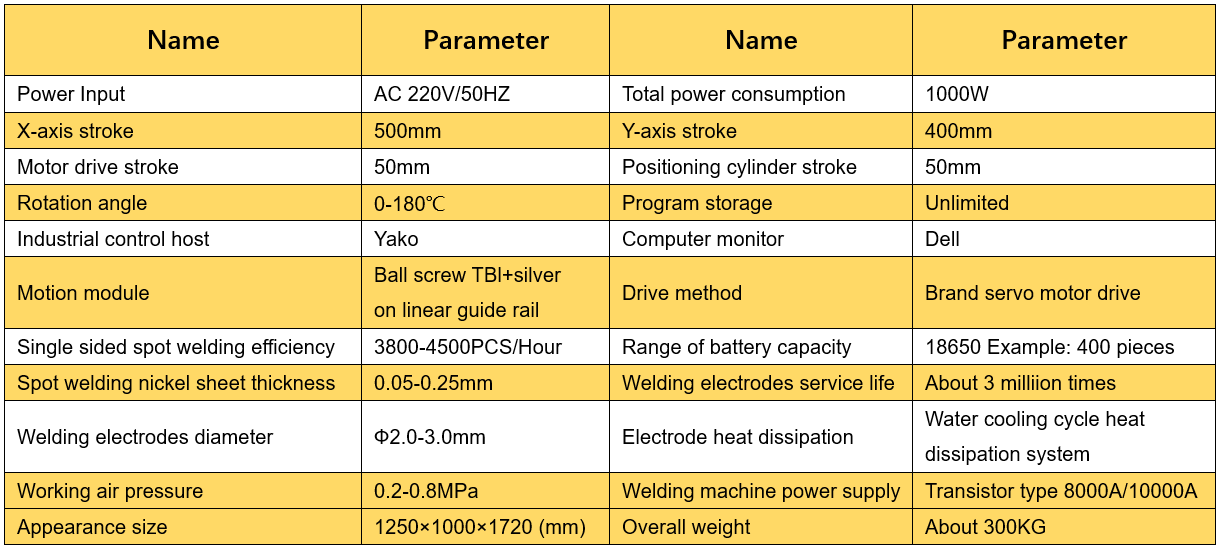 单面自动点焊机参数表格5000GH.png