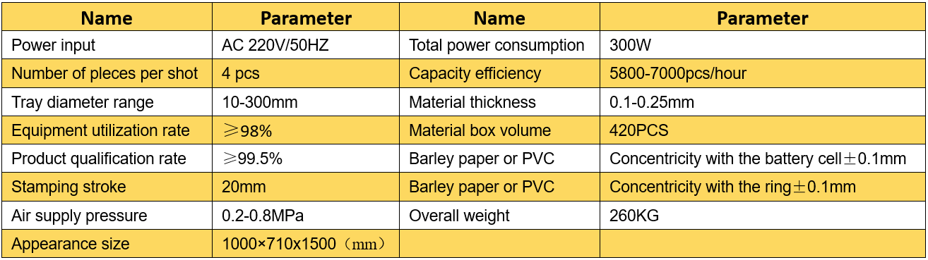 圆柱电池自动贴青祼纸机参数表格.png