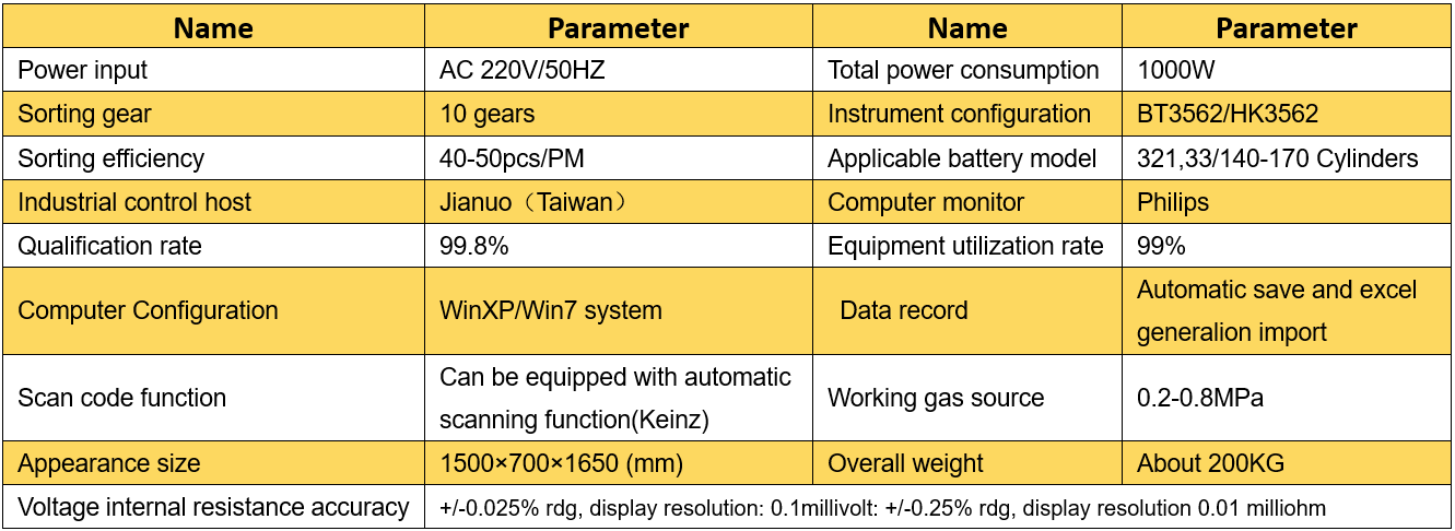 大圆柱电池自动分选机参数表格.png
