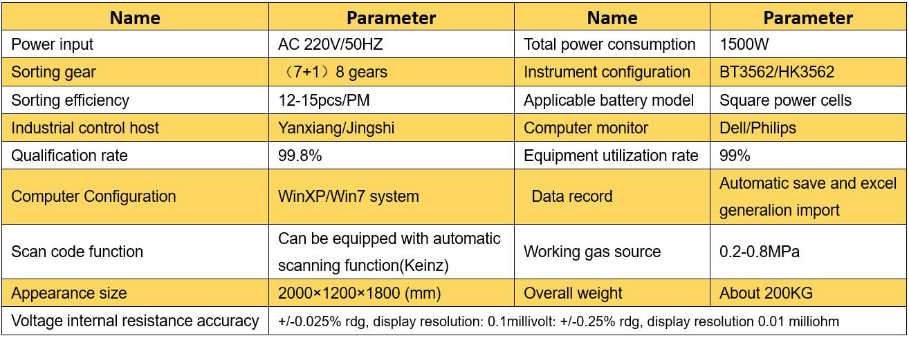 方形铝壳电池自动分选机参数表格.png