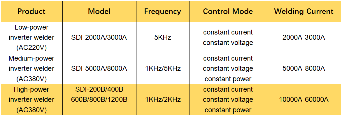 1763528414623997.png SDI参数表格1.png