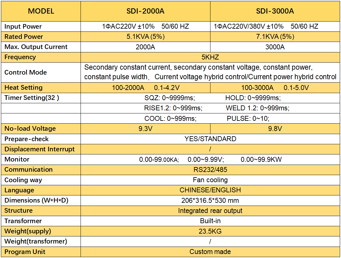 1763562958642926.png SDI-2000A-SDI-3000A参数表格2.png