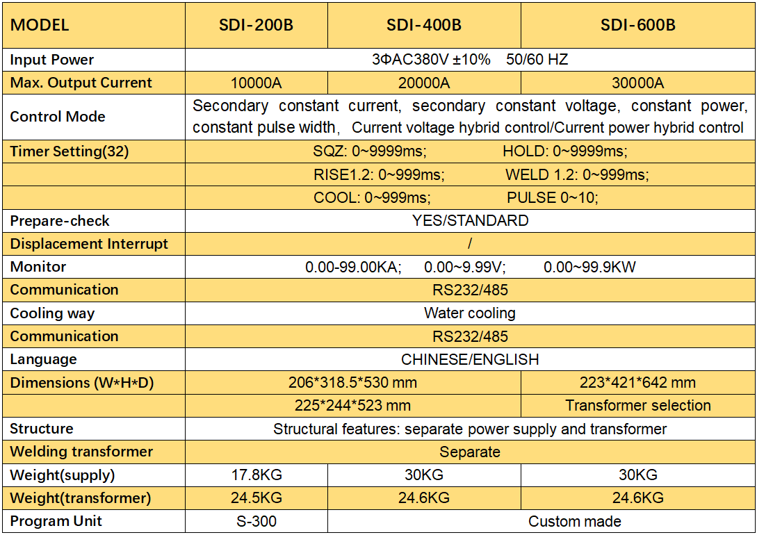 SDI-200B-400B-600B 参数表格4.png