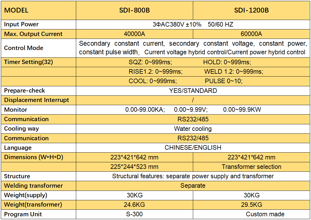 1763955380171877.png SDI-800B-1200B 参数表格4.png