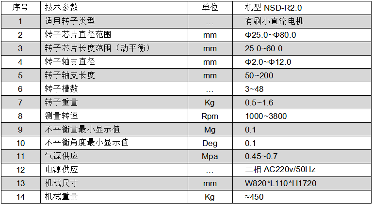双刀两工位全自动平衡机 表格参数截图 中文 PNG.png